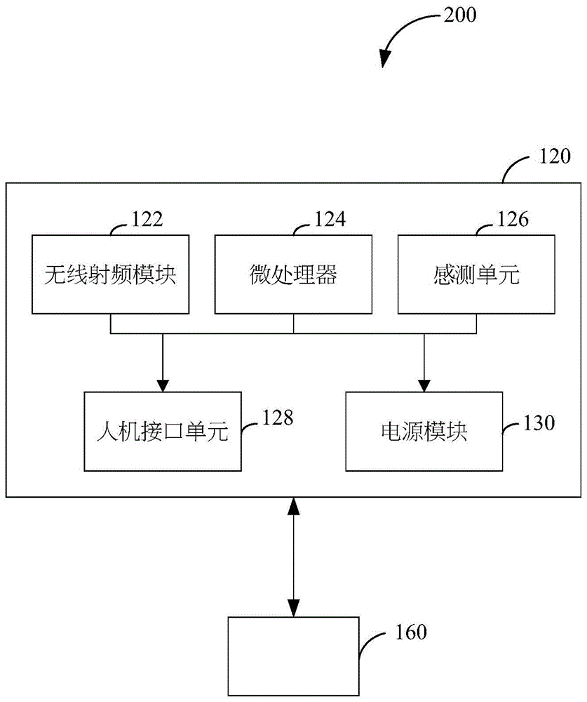 冷链物流监测终端及其系统的制作方法