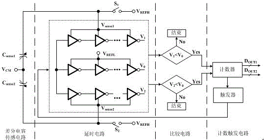 一种数字差分电荷-数字转换器的制作方法