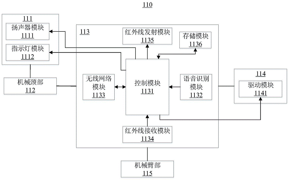 一种智能机器人的制作方法