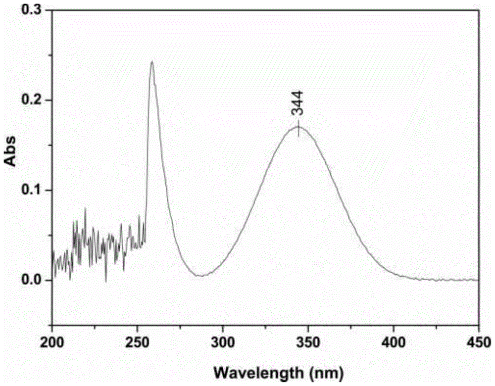 一种紫外光谱法定量测定偶氮二异丁腈的方法与流程