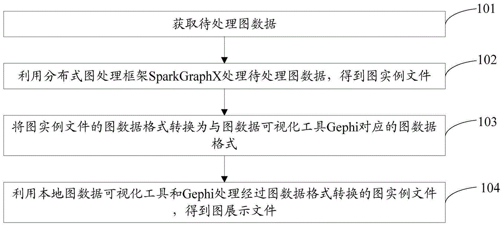 一种图数据的处理方法、装置及计算机可读存储介质与流程