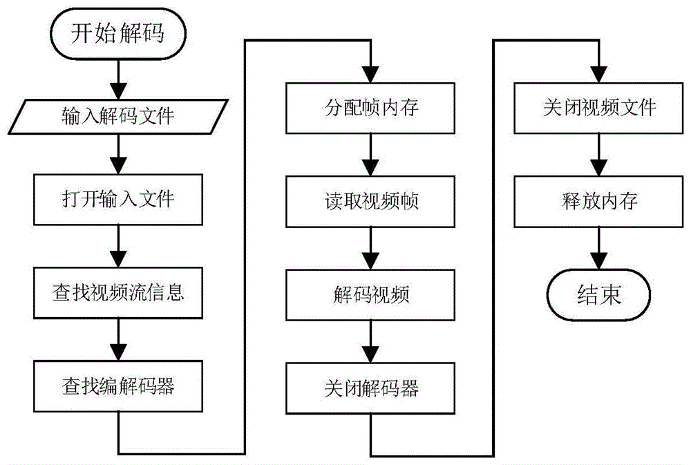 一种视频监控场景下的行人混合搜索方法及系统与流程