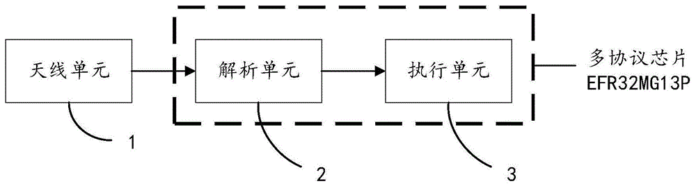 一种多协议无线通信模块及无线通信设备的制作方法