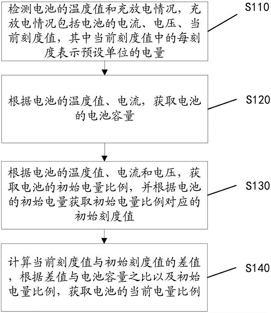 电池电量比例检测方法、设备和计算机可读存储介质与流程