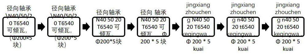 物料数据长描述对应小类名称分类方法与流程