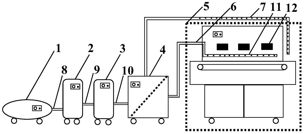 UV/EB固化设备上结合氮气氧气双重保护的装置的制作方法