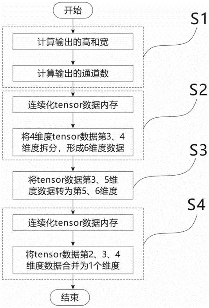 一种基于卷积神经网络的通道扩展方法与流程