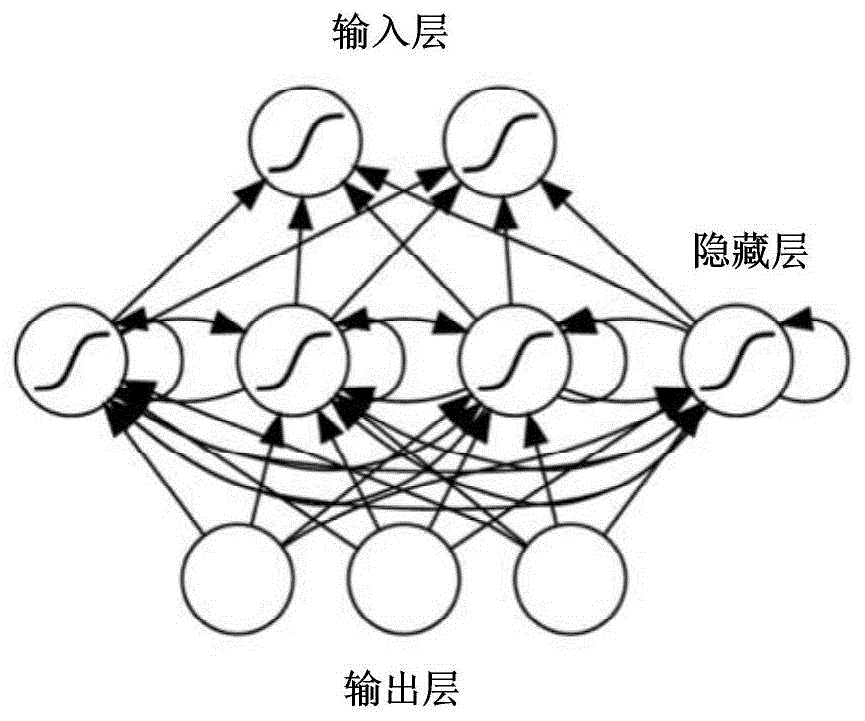 一种基于LSTM-RNN的冷热电联供系统负荷预测方法及系统与流程