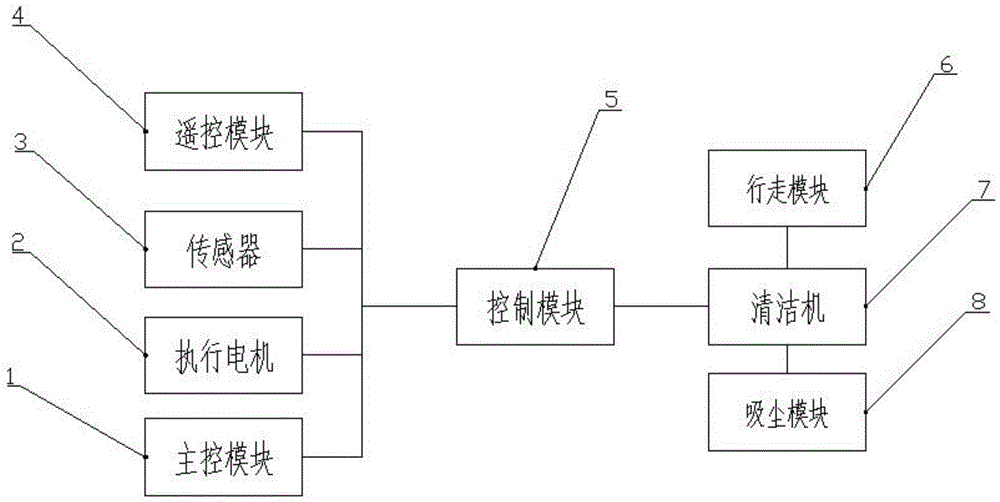 一种温室大棚智能清洁机的制作方法