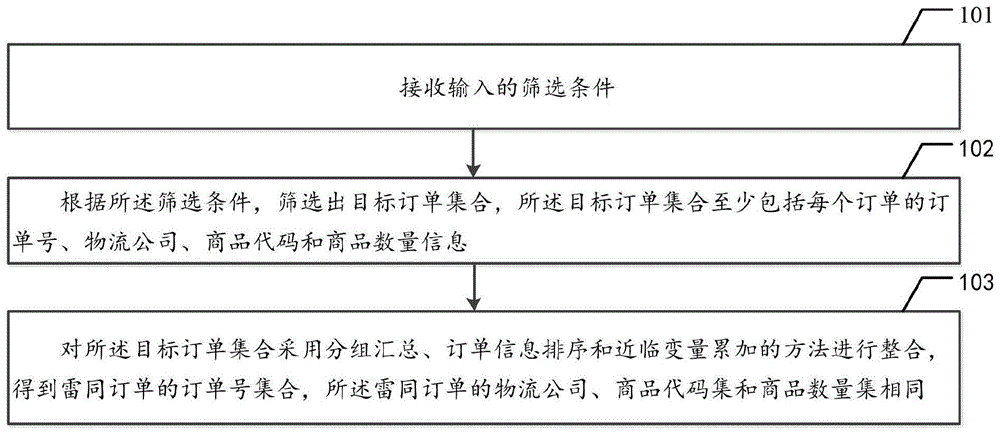 一种订单信息处理方法、系统及可读存储介质与流程