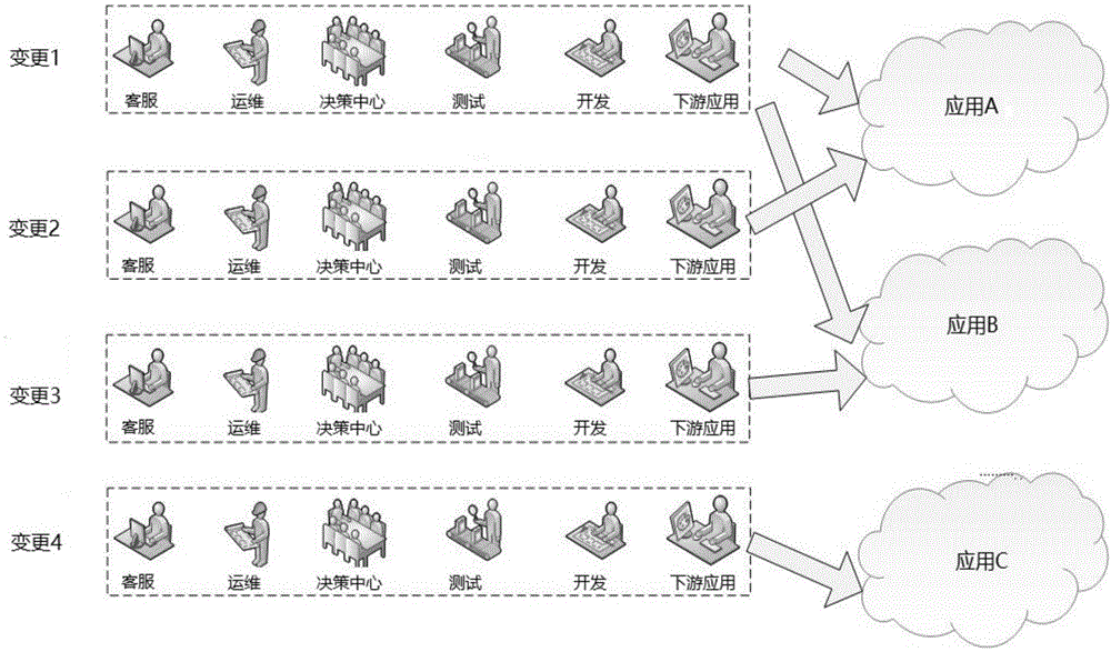 业务变更处理方法、装置、系统及电子设备与流程