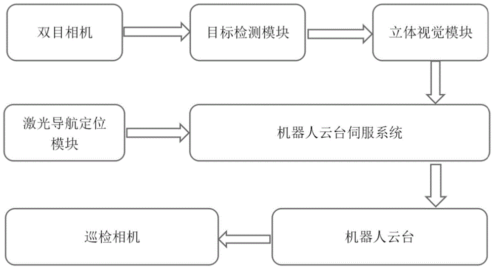 一种变电站巡检机器人自主采集方法及系统与流程