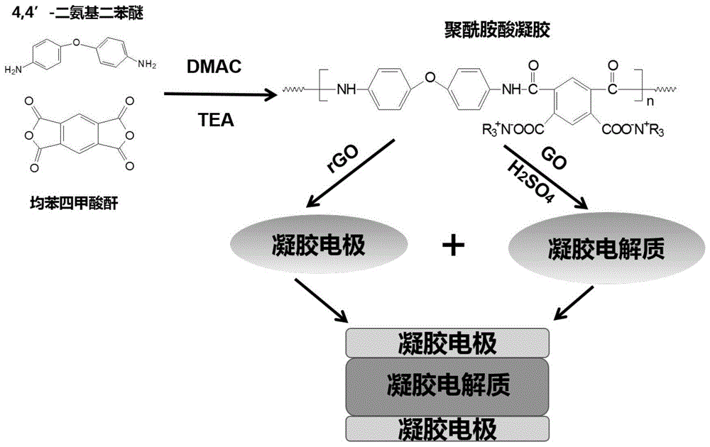 一种石墨烯/聚酰胺酸全固态超级电容器及其制备方法与流程