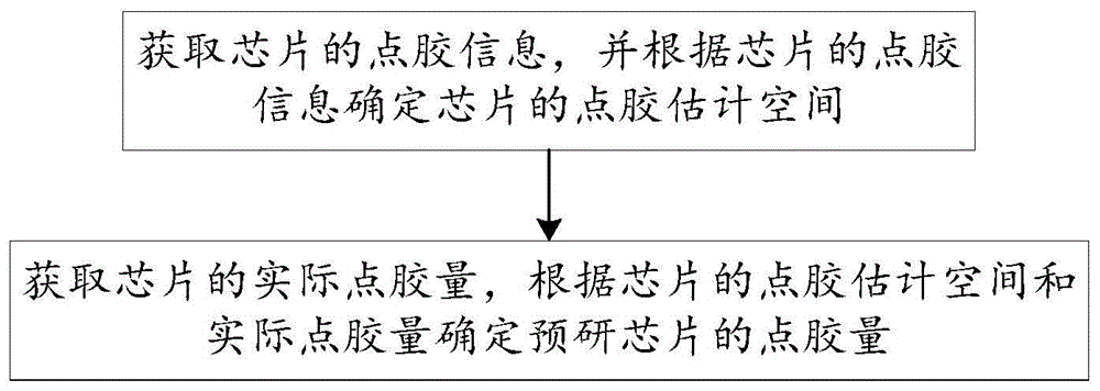 一种填充胶量确定方法、装置及可读存储介质与流程