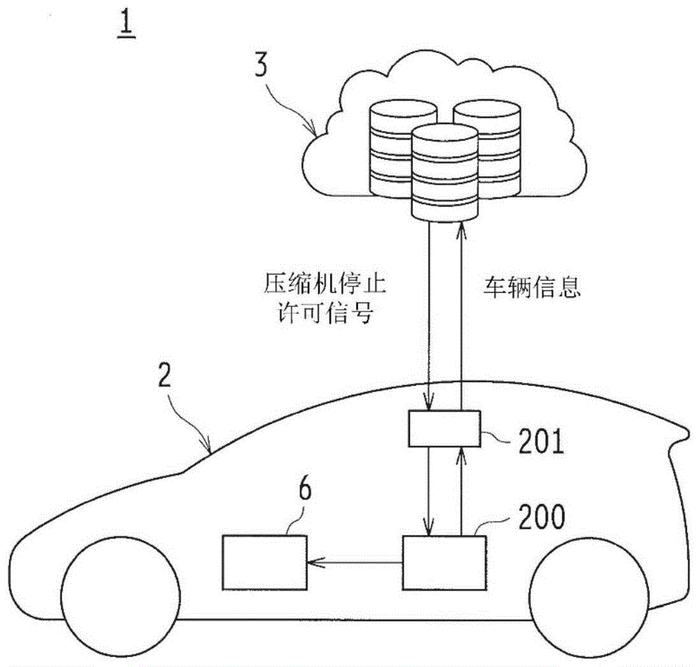 车辆空调系统的制作方法