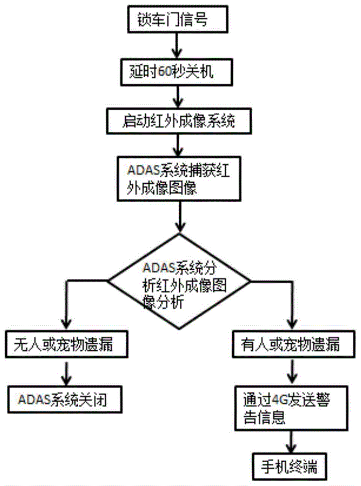 一种基于ADAS的车载预警系统及其方法与流程