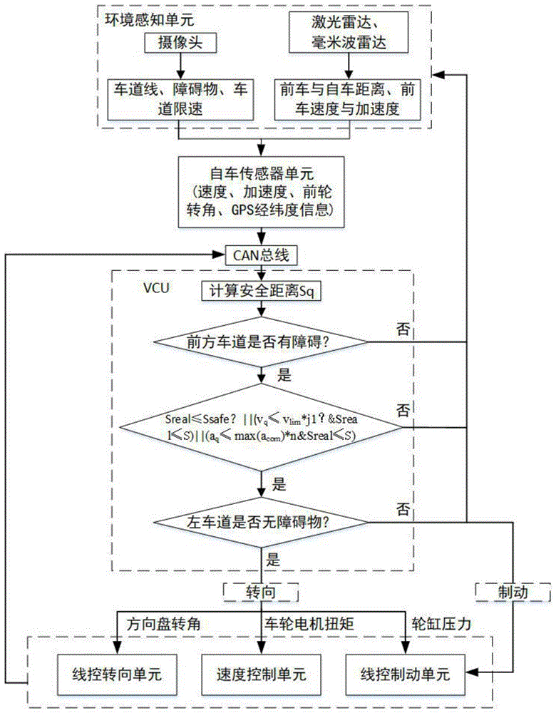 一种激进型辅助驾驶弯道避障换道路径规划系统及方法与流程