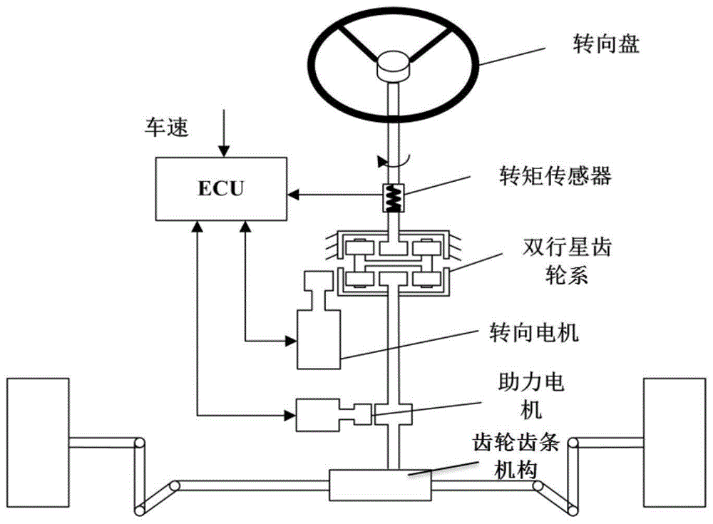 一种基于信息物理系统的主动前轮转向参数优化方法与流程