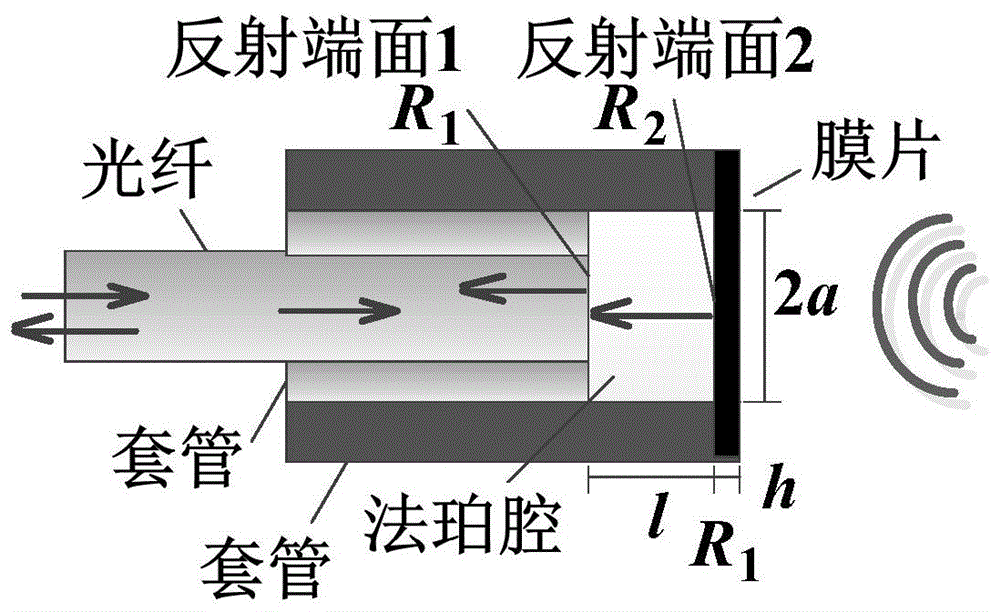 局部放电efpi光纤传感器法珀腔探头的制造方法与流程