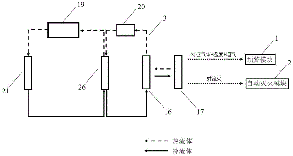 一种锂离子电池安全防护装置的制作方法