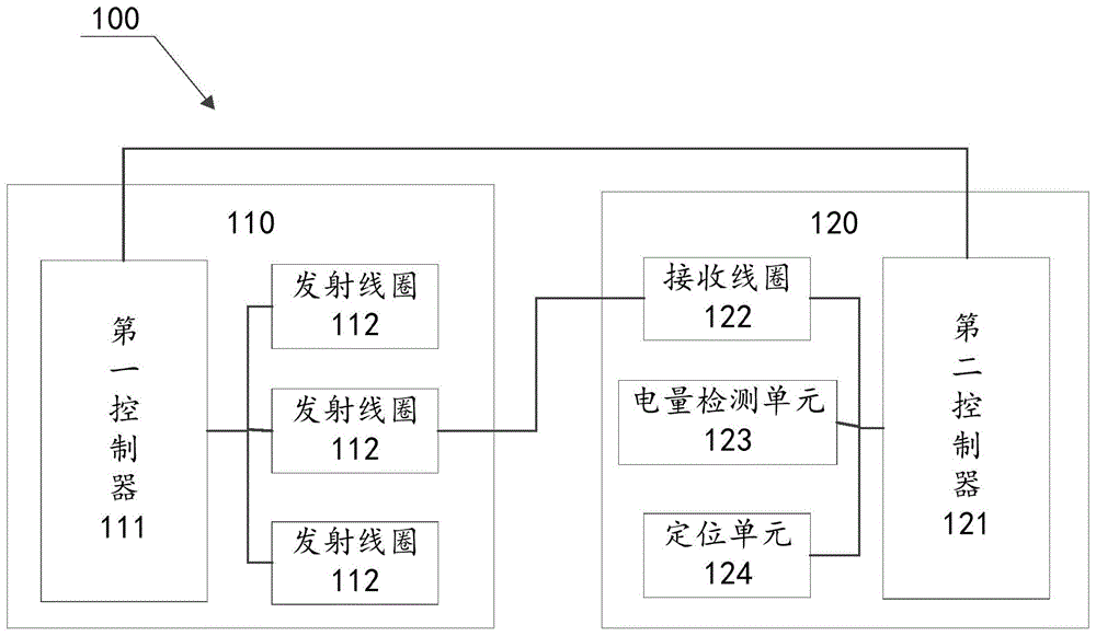 一种无线充电装置、系统和终端的制作方法