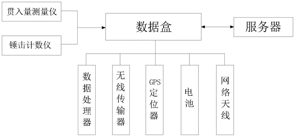 数据盒的制作方法