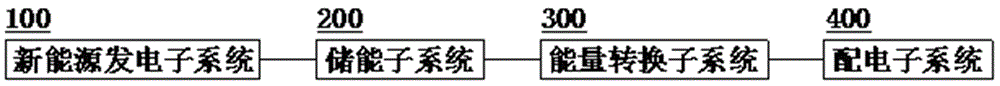 一种微网新能源混合储能系统的制作方法