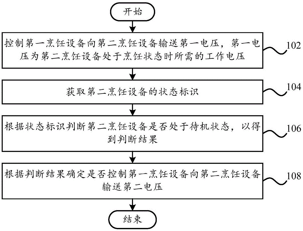 供电控制方法及供电控制装置、存储介质及烹饪设备与流程