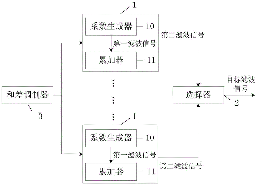 一种数字抽取滤波器的制作方法