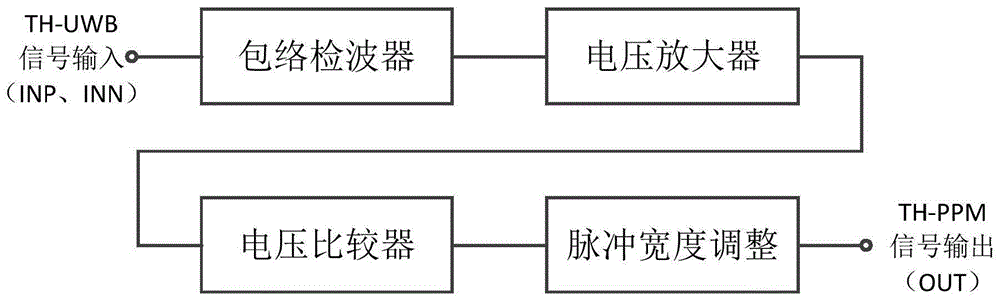 一种应用于超宽带射频接收机的开关键控解调器的制作方法