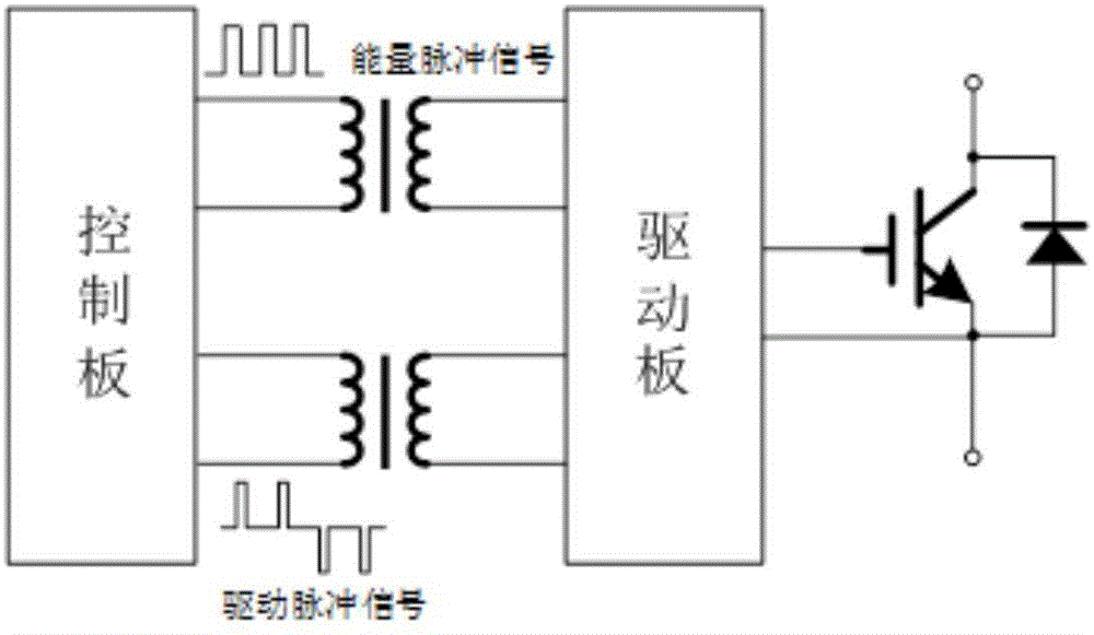 功率半导体开关的驱动电路的制作方法