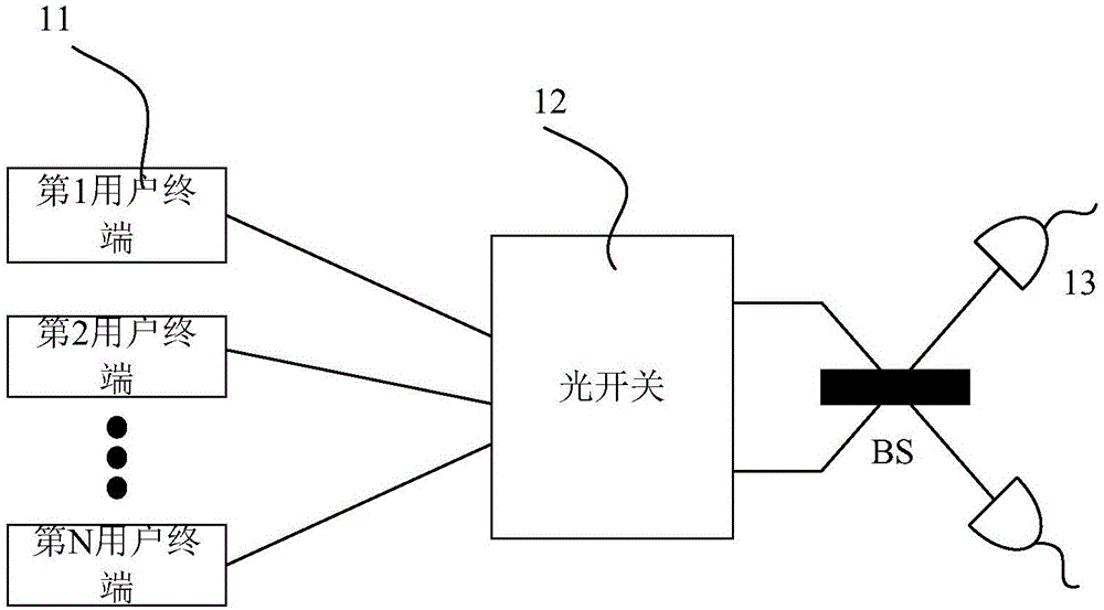 一种MDI-QKD网络通信系统以及通信方法与流程