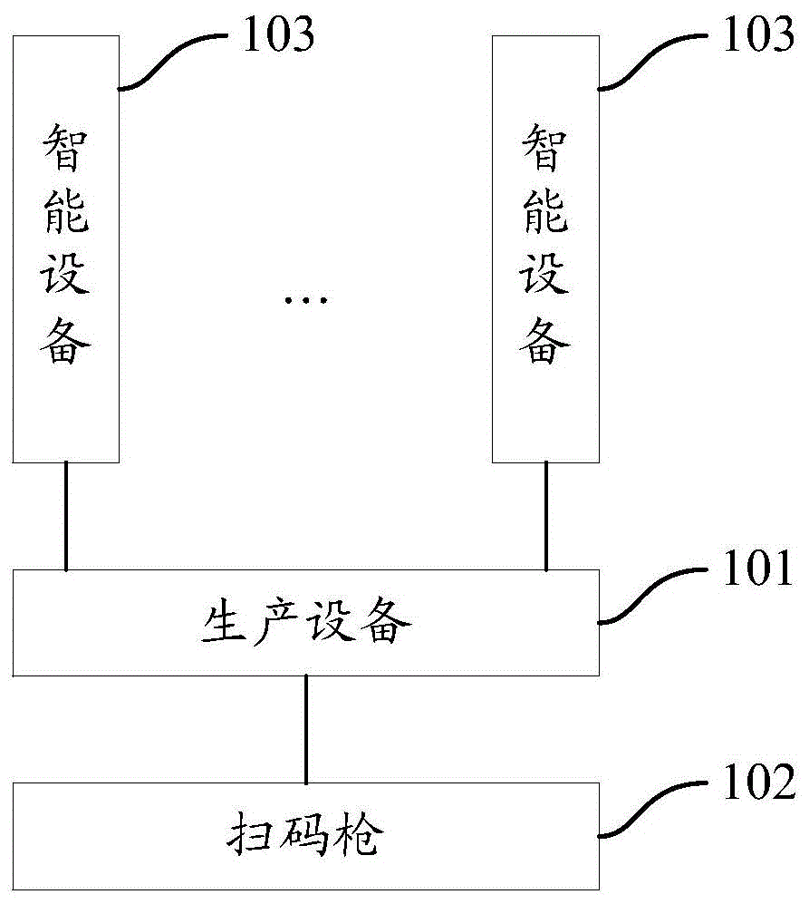 一种在智能设备中写入密钥的系统及方法与流程