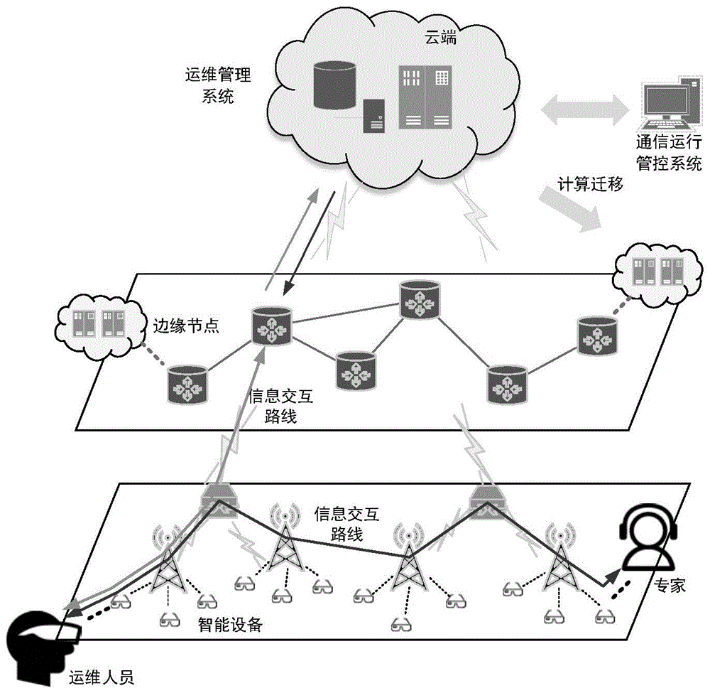 一种基于AR的运维知识推送方法与流程