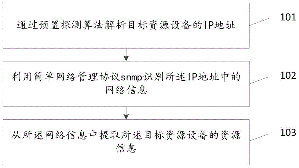 资源信息的获取方法及装置、存储介质、终端与流程