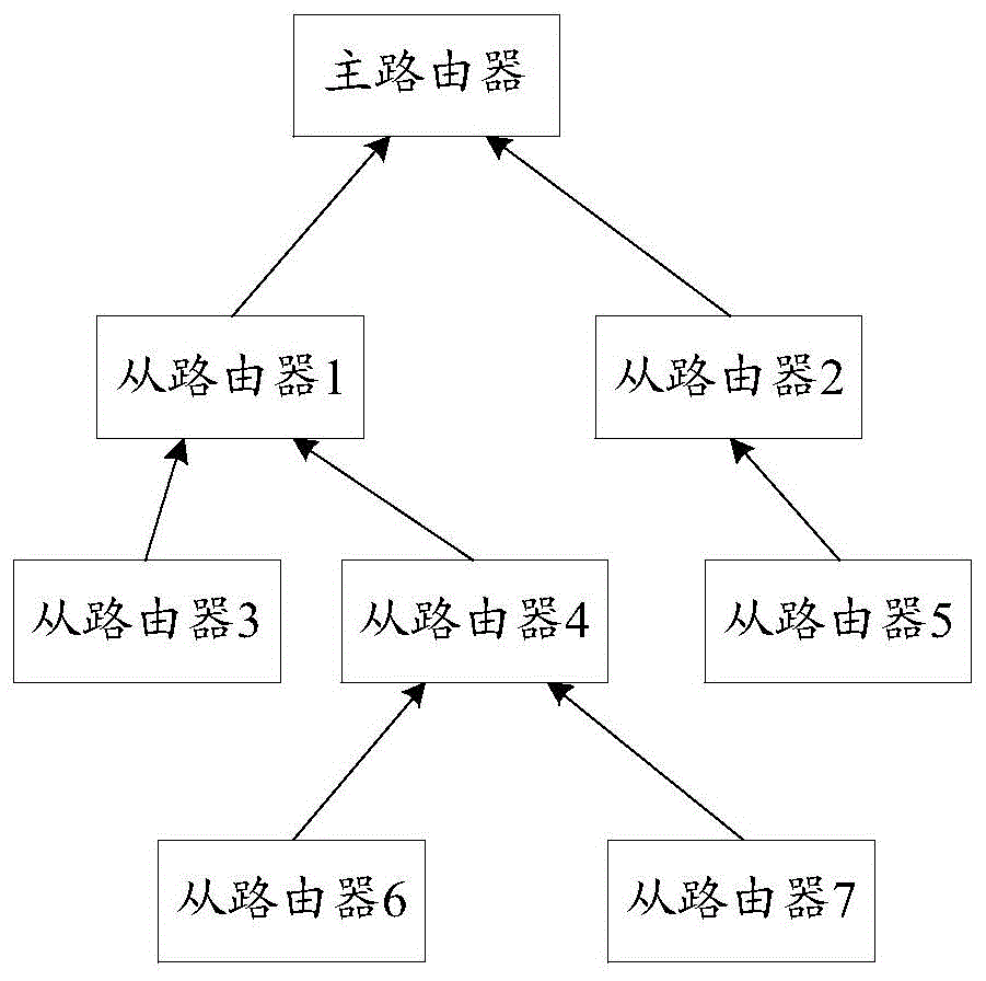 一种应用于分布式路由器组网的报文发送方法、设备及系统与流程