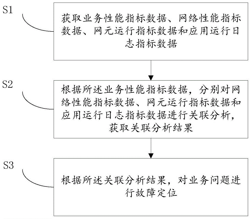 一种业务综合监控方法、系统及装置与流程