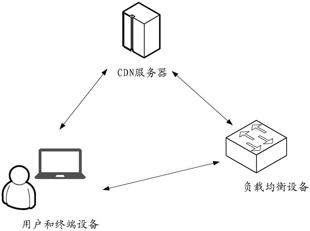 一种负载均衡方法和装置与流程