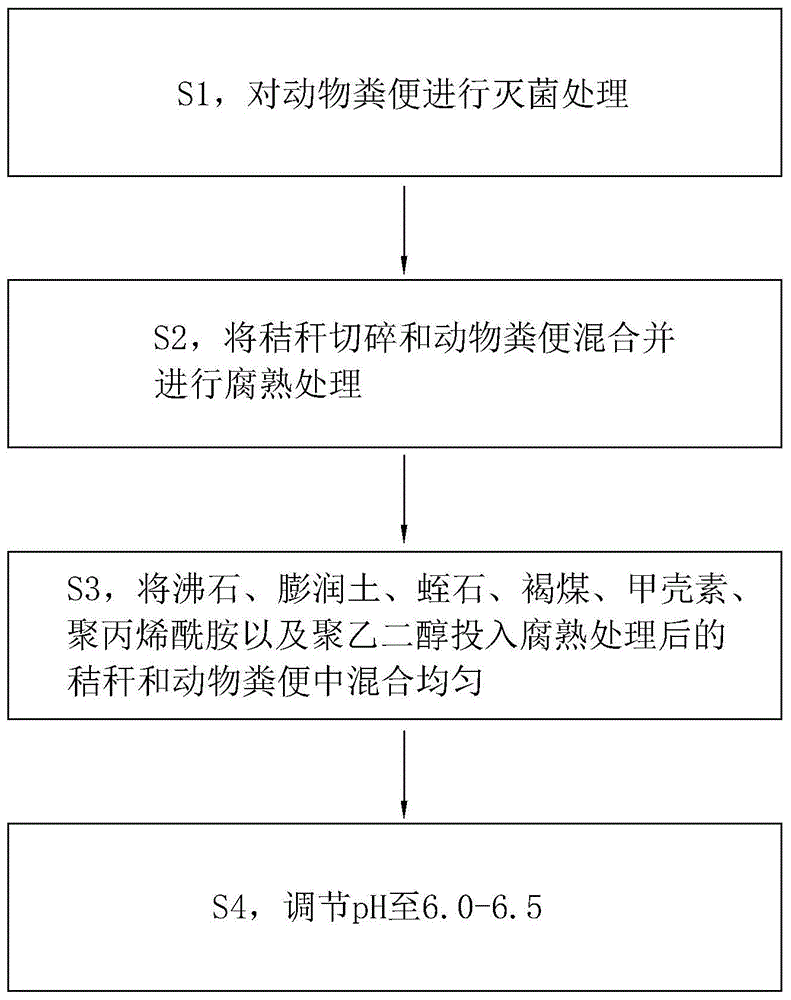 一种采用生物电厂废料的资源化利用方法与流程