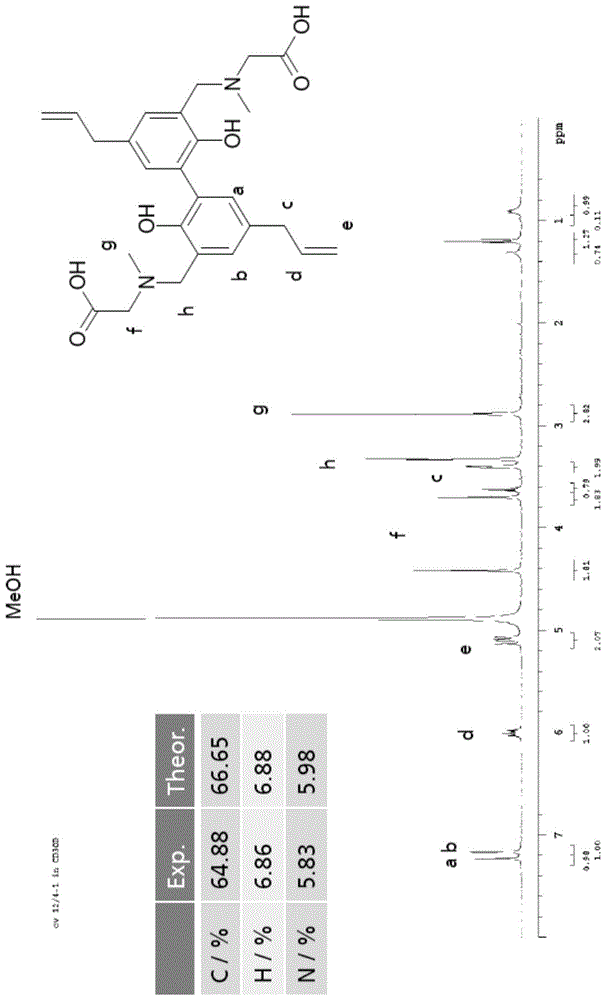 厚朴酚衍生物及其制备方法与应用与流程