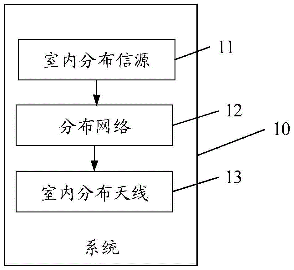 一种无源室内分布系统的制作方法