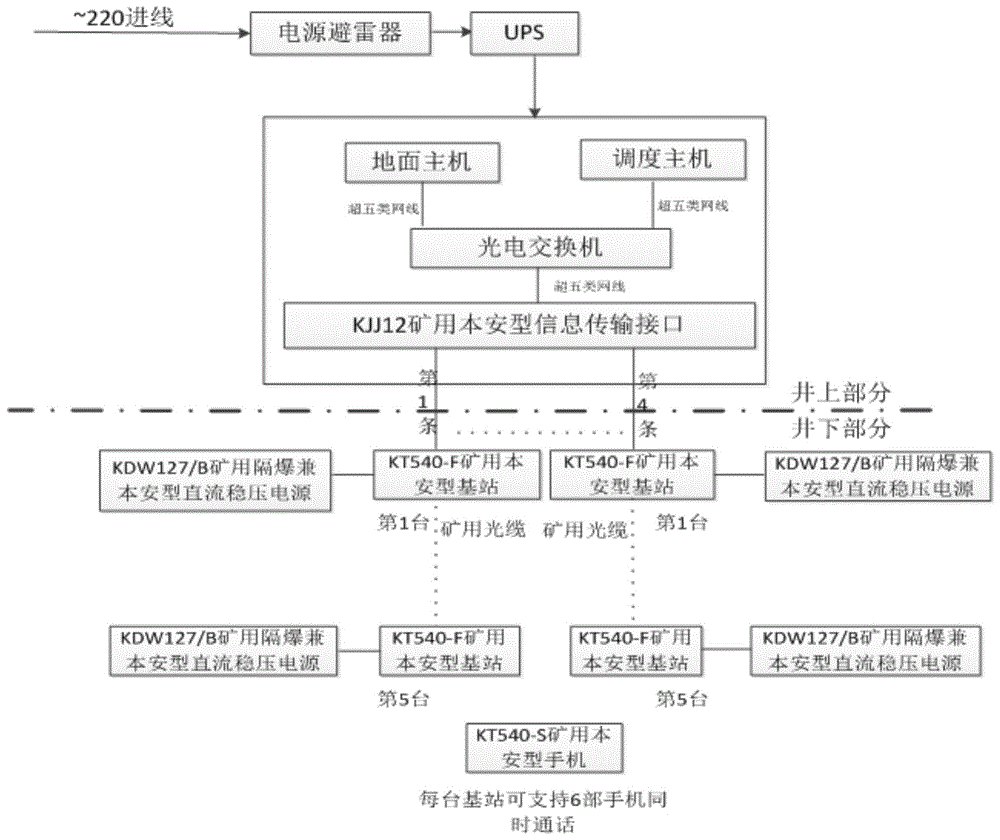 一种矿用无线通信系统的制作方法