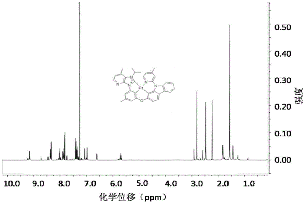 一种铂配合物及其应用、包含其的有机光电装置的制作方法