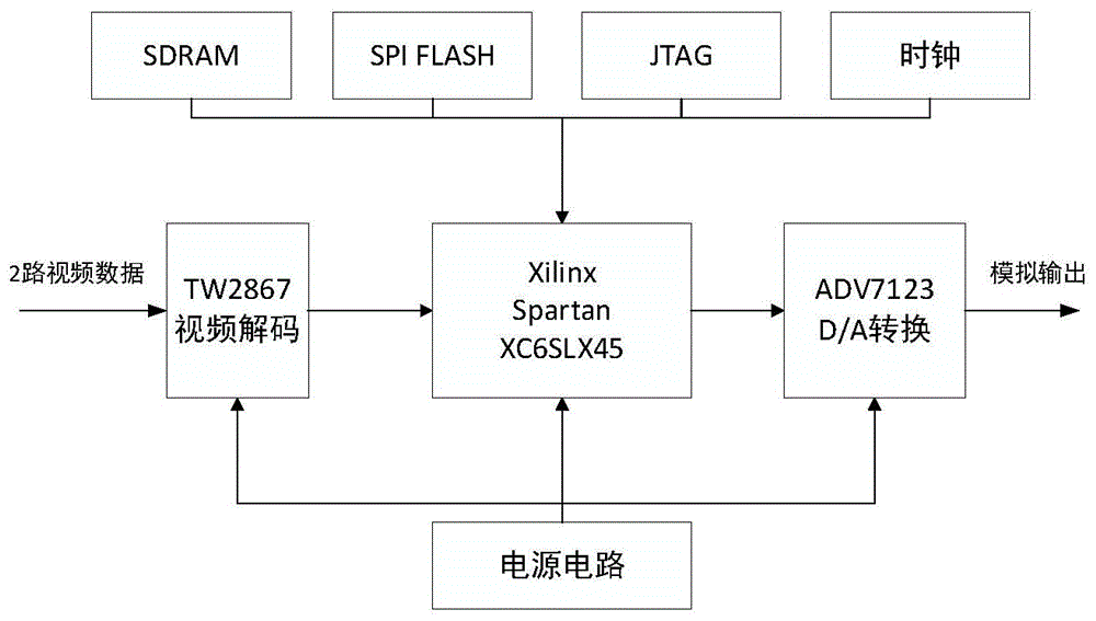 一种红外微光图像融合系统、方法及电子设备与流程