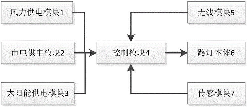 一种模块化大功率LED路灯的制作方法