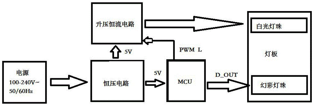 一种幻彩球泡灯的实现方式的制作方法