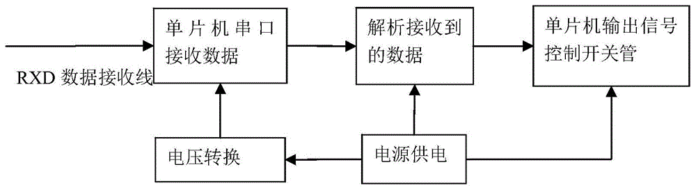 一种带有通信协议的电磁阀锁和指纹密码锁的制作方法