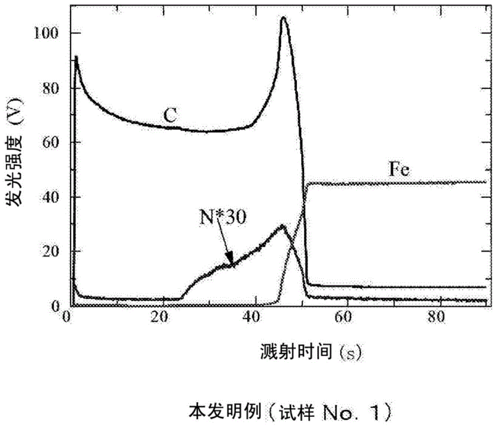 覆盖工具及其制造方法与流程