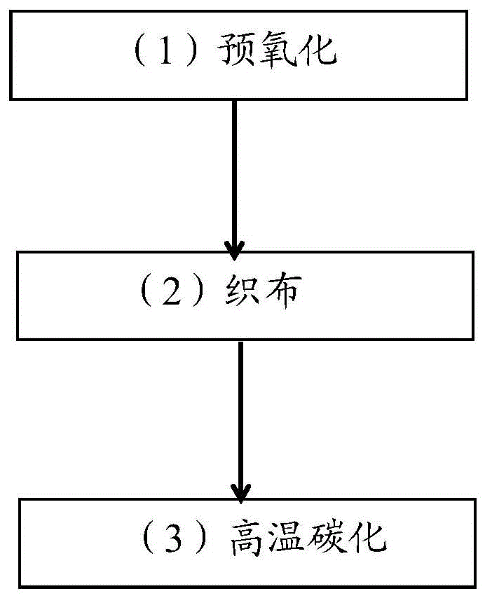 一种柔性导电碳布的制造方法与流程