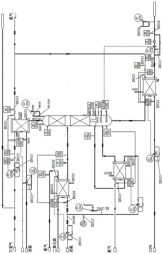 二氧化碳捕集系统液氨区域中的安全仪表系统的制作方法